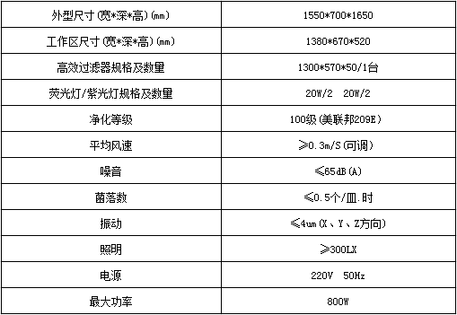 雙人單面移玻璃工作臺(tái)技術(shù)參數(shù)