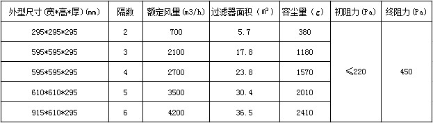 大風(fēng)量過濾器參數(shù)表