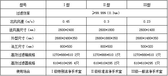 送風天花技術參數(shù)