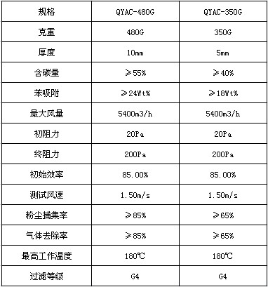 活性炭過濾棉技術(shù)參數(shù)