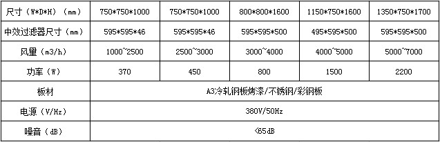 新風柜技術(shù)參數(shù)
