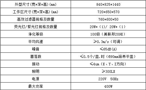 單人水平流工作臺(tái)參數(shù)表