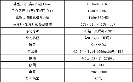 雙人垂直流工作臺參數表