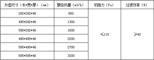 活性炭過濾網(wǎng)技術參數(shù)表