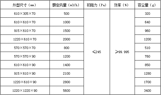 刀架式高效過濾器參數(shù)表