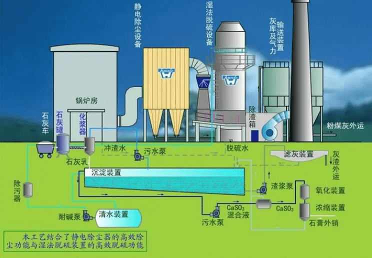 脫硫石膏漿液處理專(zhuān)用消泡劑